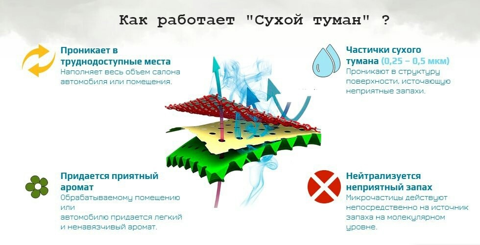 tekhnologiya suhoj tuman